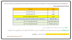 مدارک لازم برای درخواست وام